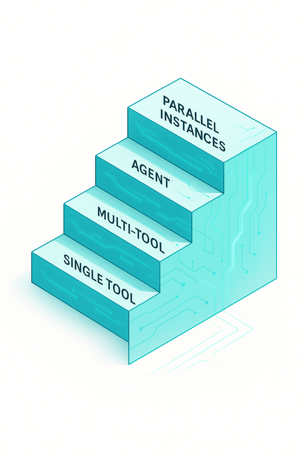 How to Leverage AI in EPC Workflows