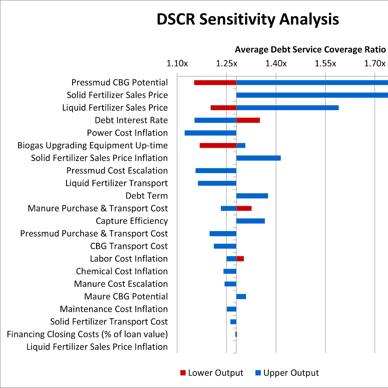 Conceptual Engineering